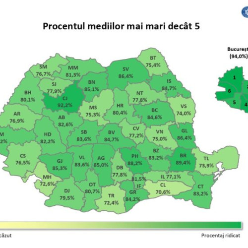 Rezultatele finale la Evaluarea Națională 2025: Iașul are acum opt zeciști, iar 84,71% dintre elevi au obținut medii cel puțin egale cu 5,00
